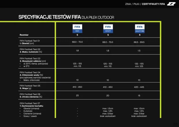 Katalog Zina 2026-2028, strona 223 — piłki mundo